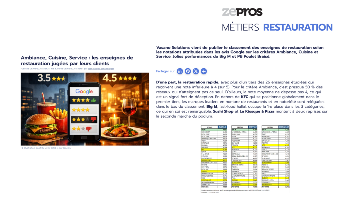 Ambiance, Cuisine, Service : les enseignes de restauration jugées par leurs clients