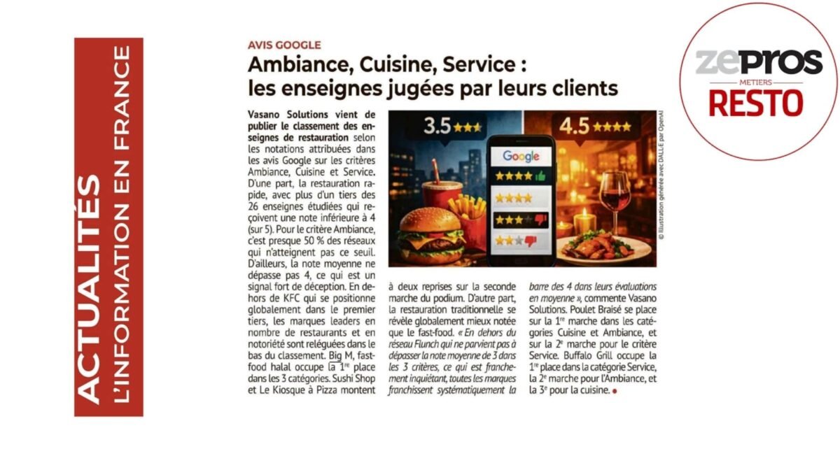 Le Top des avis des enseignes de Street Food