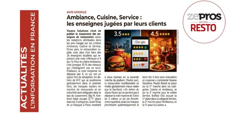 PRINT – ZEPROS METIER RESTO : « Ambiance, Cuisine, Service : les enseignes jugées par leurs clients »
